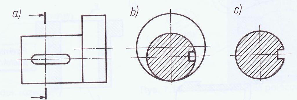 KŁADY Przedmiot przedstawiony w trzech różnych rzutach: a) w widoku, b) w przekroju c) w kładzie Rzut zwany kładem jest przekrojem, przeważnie poprzecznym do linii symetrii lub głównych krawędzi