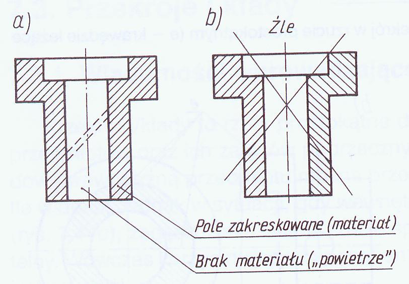 KRESKOWANIE Kreskowanie przekrojów Zasady graficznego oznaczania powierzchni na przekrojach i kładach są uregulowane w normie Pole przekroju lub kładu powinno być kreskowane, niezależnie od rodzaju