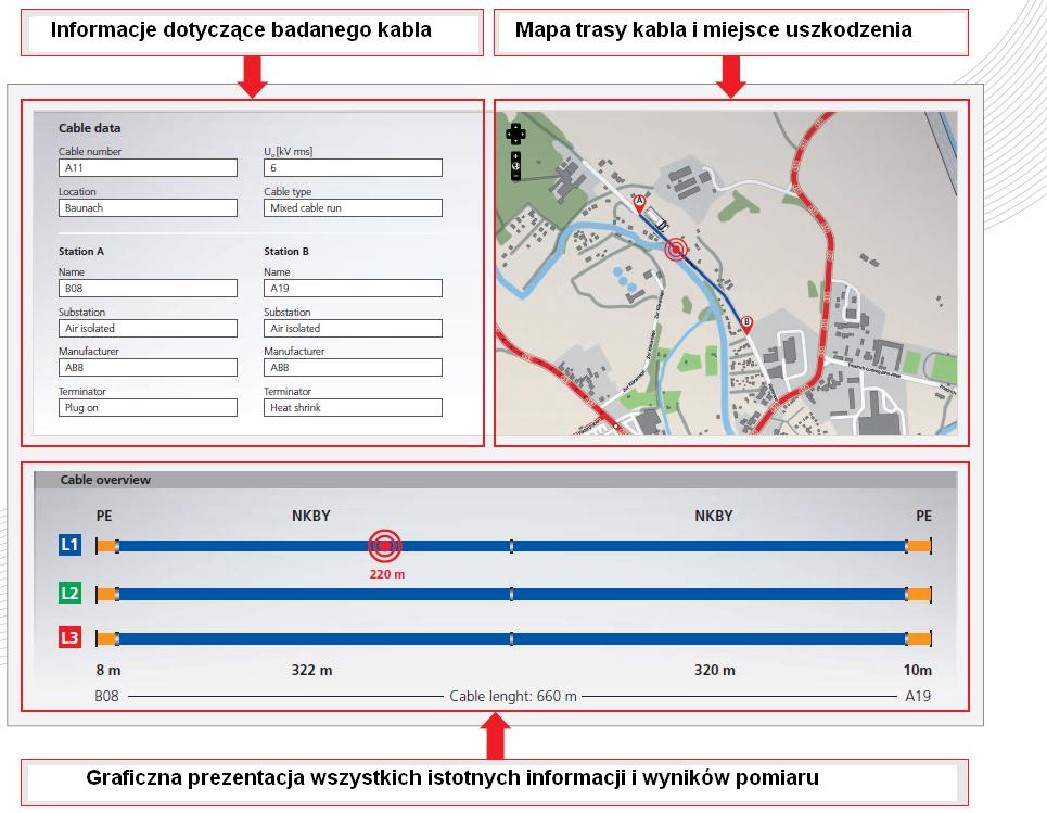 Centrix 2.0 myśli do przodu System na bieżąco podejmuje decyzje dotyczące optymalnych parametrów pomiarowych w poszczególnych trybach pracy.