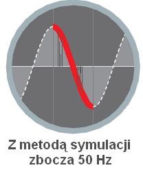 Próby wytrzymałości elektrycznej kabli i diagnostyka WNZ Pomiar rezystancji izolacji Rezystancja izolacji i pojemność elektryczna badanego obiektu są mierzone automatycznie z zastosowaniem napięcia