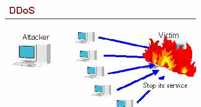 Smurf attack jest przykładem ataku DDoS, który pozwala