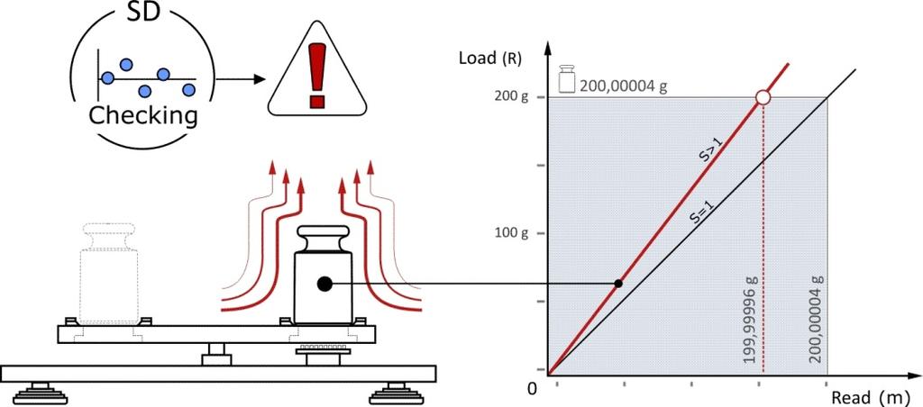 13. Normatywne warunki pracy dla procesów komparacji Normatywne warunki pracy dotyczące procesów komparacji zdefiniowane są w dokumencie OIML R 111 1.