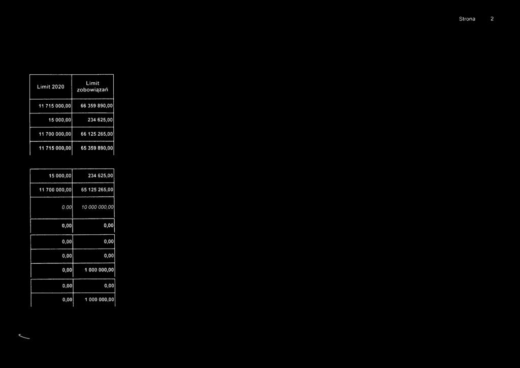 890,00 15000,00 234625,00 11 700 000,00 65 125 265,00 0.
