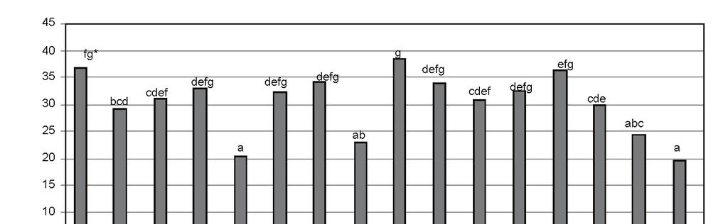 1998 Progress in Plant Protection/Postępy w Ochronie Roślin, 49 (4) 2009 W doświadczeniu polowym średnio dla 3 lat istotne obniżenie liczby chorych roślin zanotowano w kombinacjach z Zaprawą Oxafun T