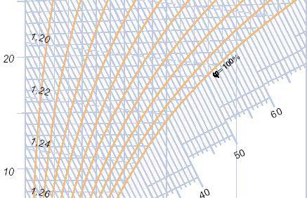 Parametry powietrza wilgotnego Ilustracja punktu 20 C i 50% na wykresie i-x temp. = 20 C wilg.