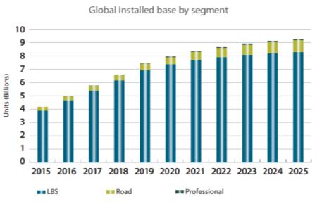 devices used for Road używanych applications w aplikacjach is set to