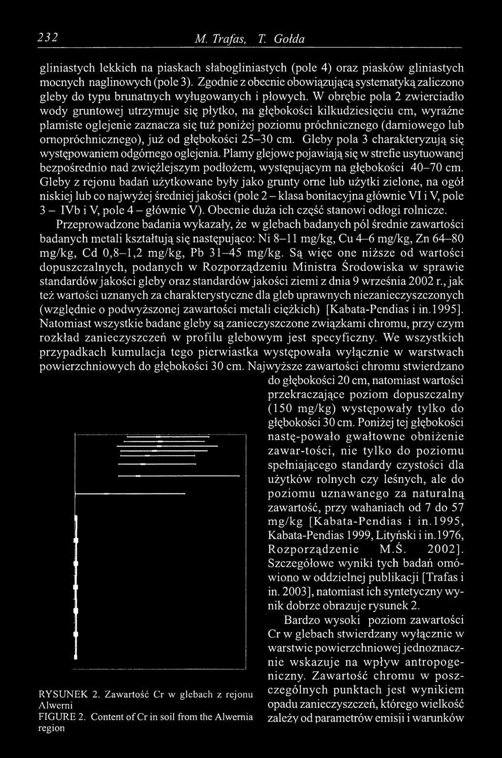 W obrębie pola 2 zwierciadło wody gruntowej utrzymuje się płytko, na głębokości kilkudziesięciu cm, wyraźne plamiste oglejenie zaznacza się tuż poniżej poziomu próchnicznego (darniowego lub