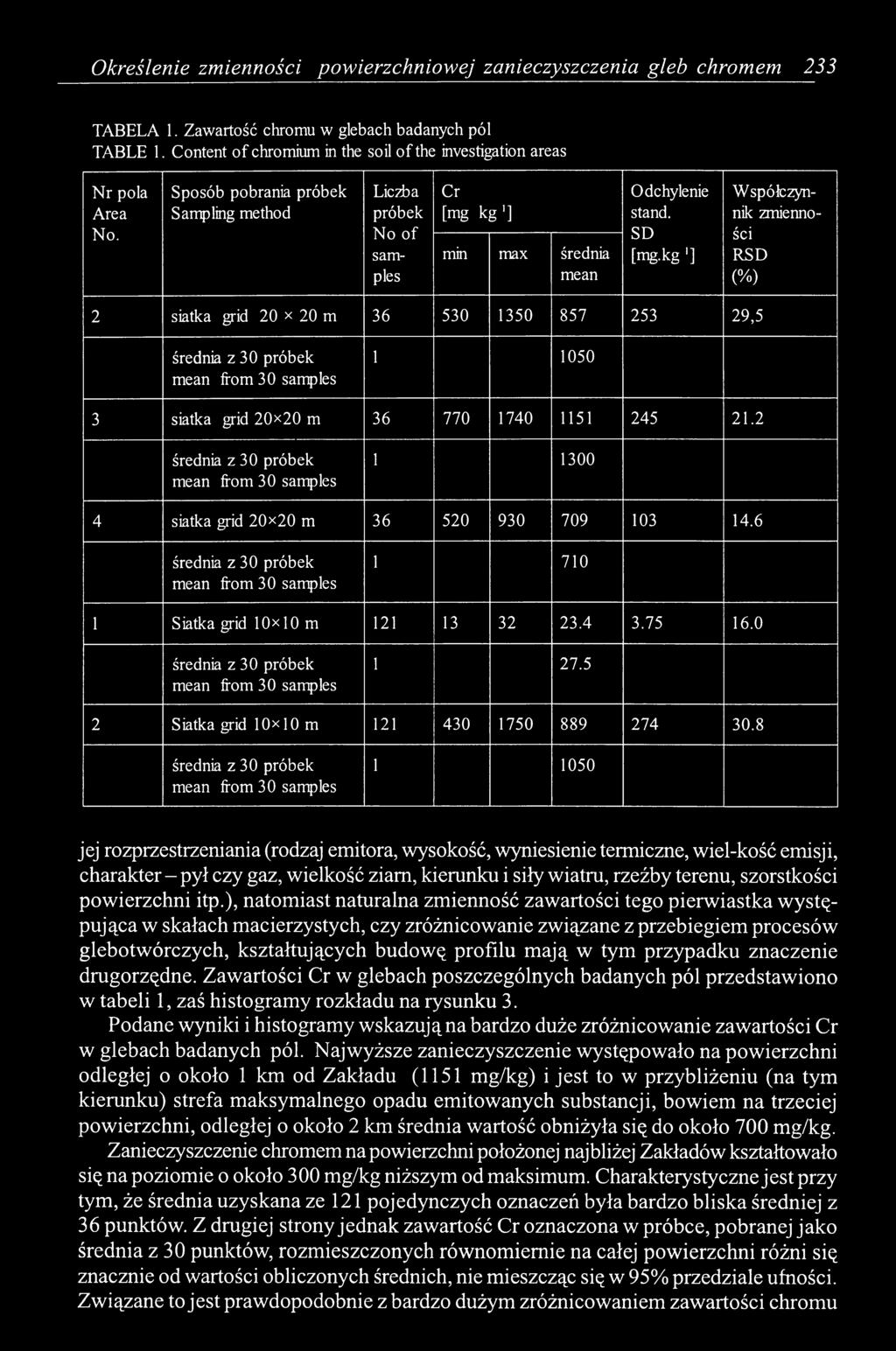 kg '] Liczba próbek No of samples Współczynnik zmienności RSD (%) 2 siatka grid 2 0 x 2 0 m 36 530 1350 857 253 29,5 1 1050 3 siatka grid 2 0 x2 0 m 36 770 1740 1151 245 2 1.