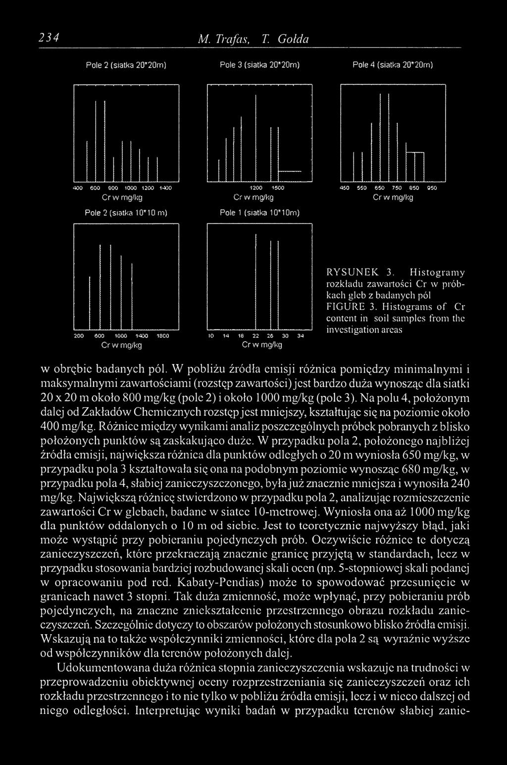 1400 1800 10 14 18 22 26 30 34 RYSUNEK 3. Histogram y rozkładu zawartości Cr w próbkach gleb z badanych pól FIGURE 3.