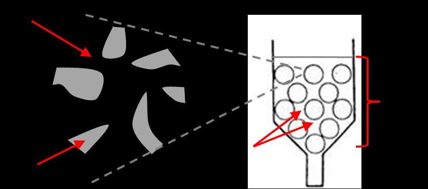 Rys. 4. Objętości charakteryzujące kolumnę chromatograficzną.