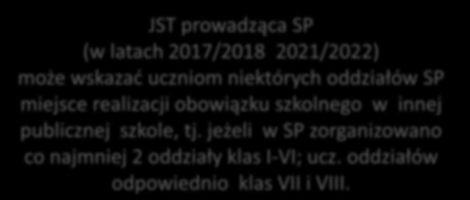 stanowiący JST postanowi o zwiększeniu liczby klas JST prowadząca SP (w latach 2017/2018 2021/2022) może wskazać uczniom niektórych oddziałów SP miejsce