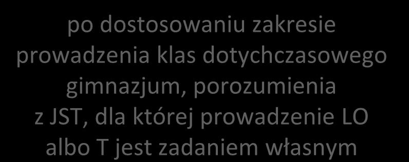 której prowadzenie LO albo T jest zadaniem własnym po