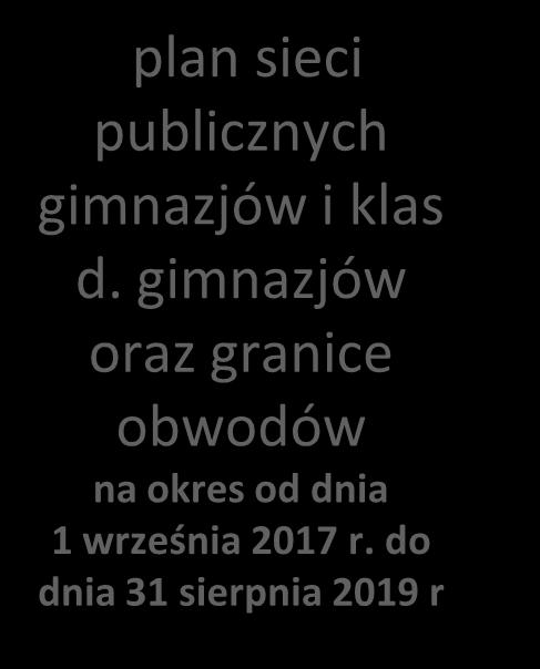 215 pwu-po) Organ stanowiący JST podejmuje uchwałę w sprawie projektu