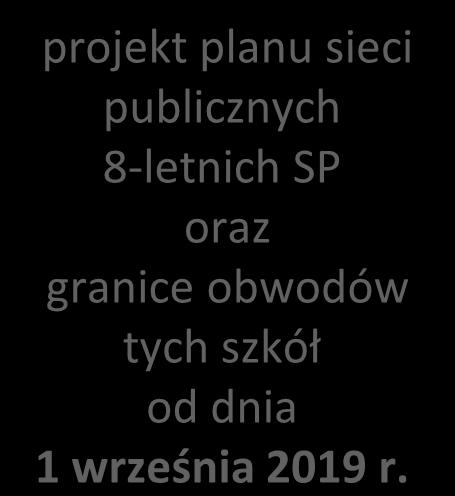 plan sieci publicznych szkół podstawowych oraz granice obwodów na okres od dnia