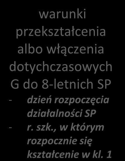 do dnia 31 sierpnia 2019 warunki przekształcenia albo włączenia dotychczasowych