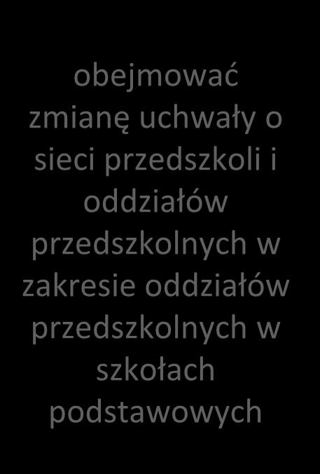 organizacyjnej funkcjonującymi w jednym budynku lub