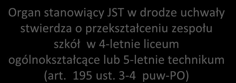 Projektowane zmiany Zespół szkół G LO lub z dniem 1 września