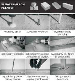 połowy otworu obrotowo wsuwamy szpilkę gwintowaną dokręcamy po utwardzeniu W materiałach z pustymi przestrzeniami: wiercimy otwór czyścimy