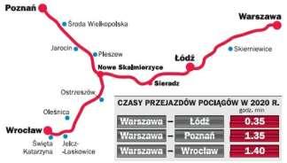 Rys. 3. Przykładowy rozkład popytu na podróże liniami KDP w Wielkiej Brytanii wg źródeł, z których ten ruch jest przenoszony [2] 2.