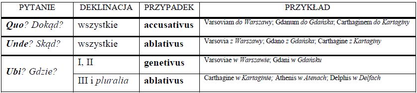 multis Poloniae regionibus fontes minerales inveniuntur, exempli causa: in Krynica, in Kudowa, in Rymanów, in Szczawnica, in Lądek. 6.Fontes minerales plerumque in regionibus submontanis sunt. 7.