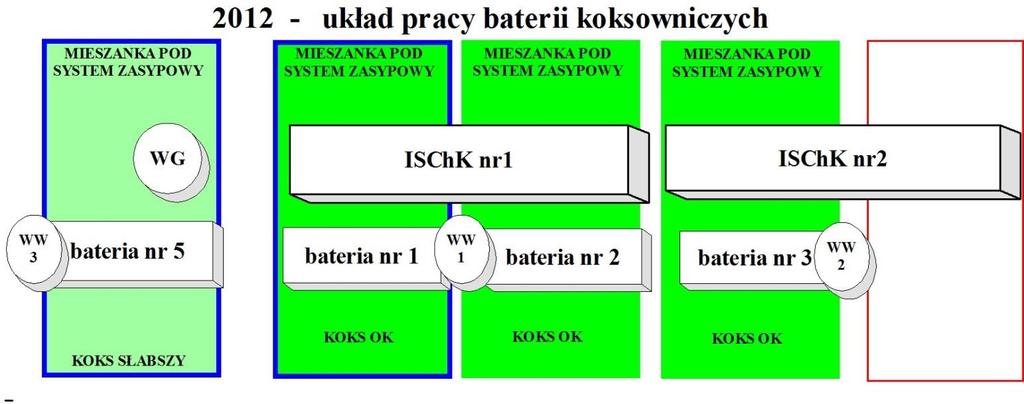 Strategia rozwoju Koksowni plany z roku 2011 - nowe spojrzenie.