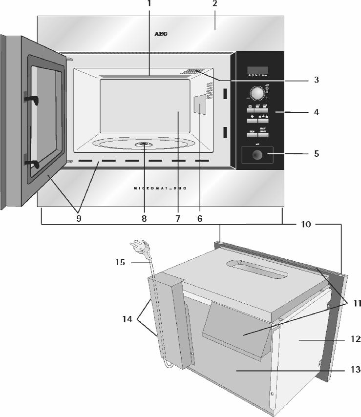 KUCHENKA I AKCESORIA 1. Grzaka grilla 2. Przednia listwa 3. <arówka 4. Panel sterujfcy 5. Przycisk do otwierania drzwi 6. Pokrywa magnetronu 7. Komora kuchenki 8. Uszczelka 9.