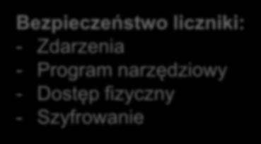 transmisja: - Łącza -