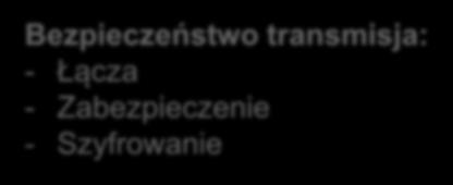 Linia wewnętrzna GPRS, 3GPP, LTE