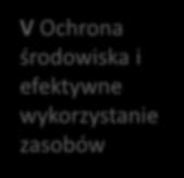 energetyczna, OZE i gospodarka niskoemisyjna