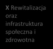 gospodarki opartej na wiedzy IX Włączenie