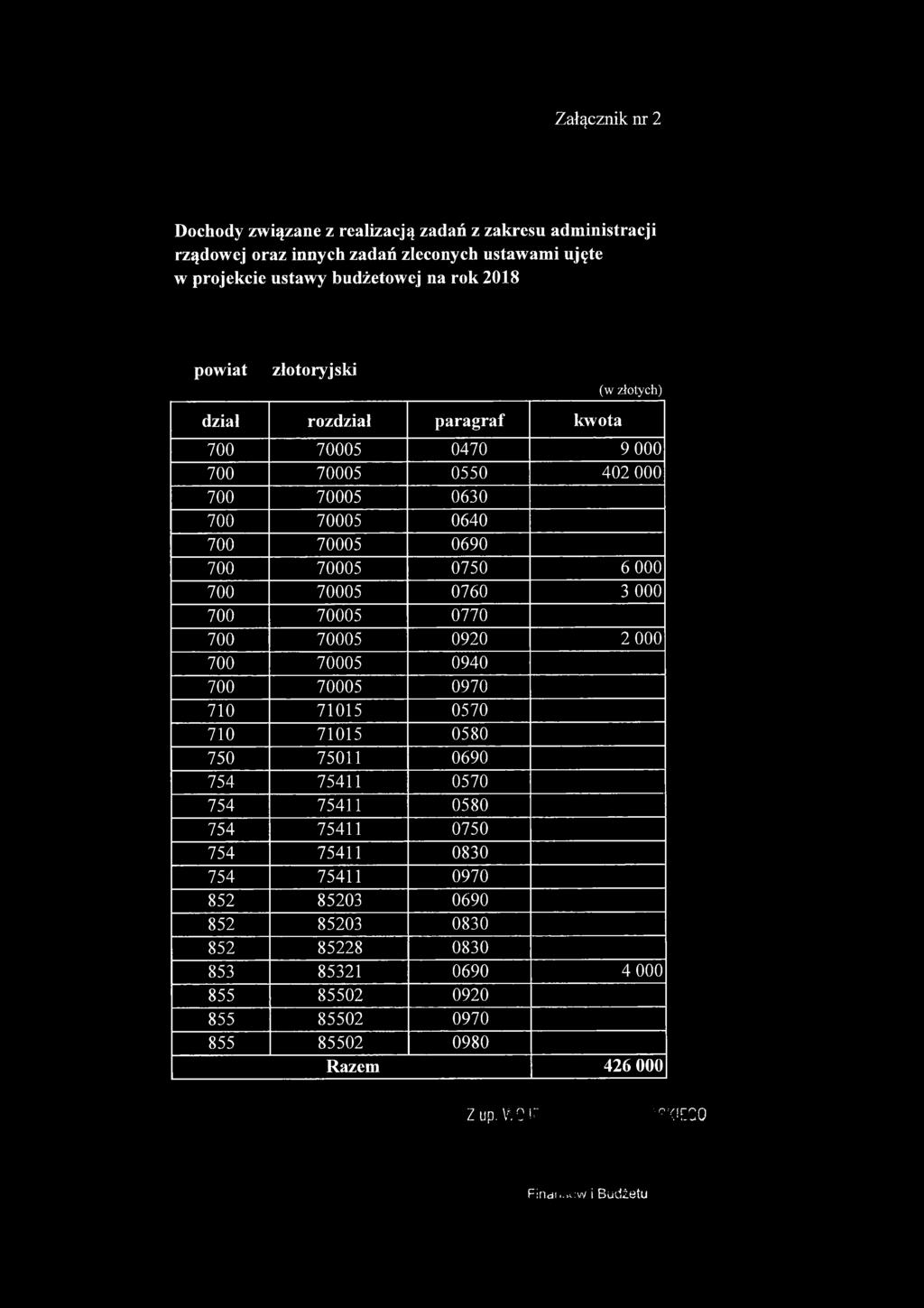 Załącznik nr 2 Dochody związane z realizacją zadań z zakresu administracji rządowej oraz innych zadań zleconych ustawami ujęte w projekcie ustawy budżetowej na rok 2018 powiat zlotoryj ski dział