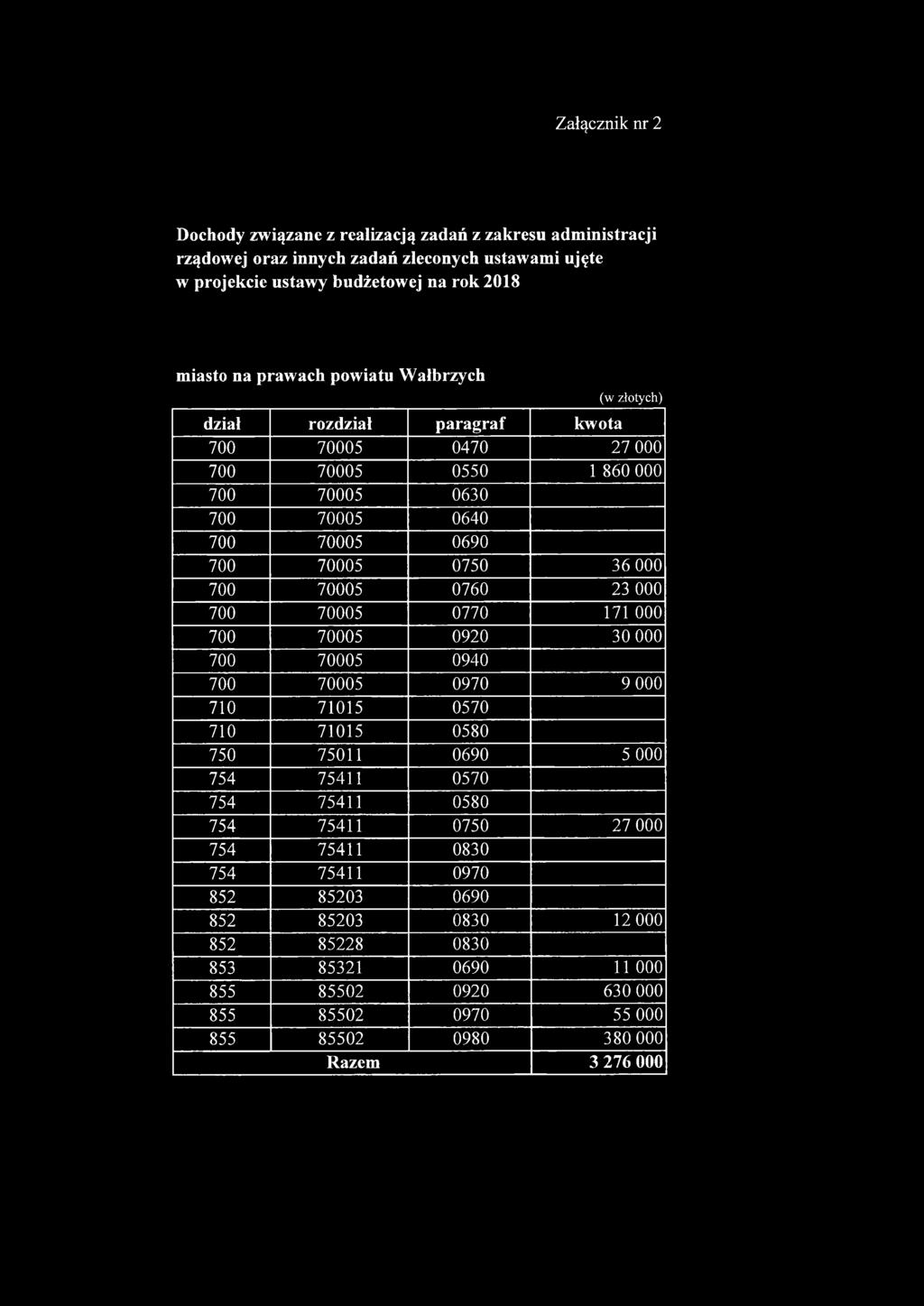 23 000 700 70005 0770 171 000 700 70005 0920 30 000 700 70005 0940 700 70005 0970 9 000 710 71015 0570 710 71015 0580 750 75011 0690 5 000 754 75411 0570 754 75411 0580 754 75411 0750