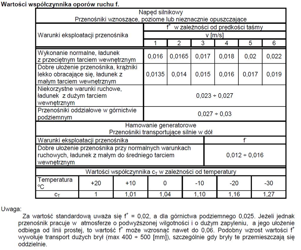 Do obliczenia oporów skupionych potrzebna jest wartośd współczynnika C. Opory skupione są wywoływane przede wszystkim siłami bezwładności i siłami tarcia występującymi w rejonie punktu załadowczego.