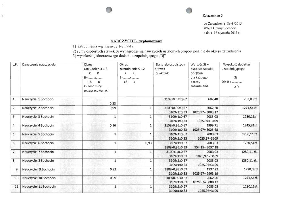 Zalqcmik nr 3 do Zarzqdzenia Nr 6 205 W6jta Gminy Sochocin z dnia 6 stycmia 205 r.