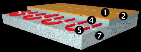 Należy zapewnić pełną styczność elementu grzejnego z pokryciem podłogi (bez kieszeni powietrznych). Zamontować układ grzejny na całej powierzchni podłogi o temperaturze powierzchni wynoszącej 15 C.