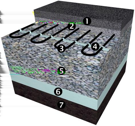 Powierzchnie gruntowe, np. rampy i parkingi 1. Warstwa wierzchnia płyty betonowej lub asfaltobetonu. 2. Podsypka piaskowa lub beton. 3. Kabel grzejny ECflex. 4.