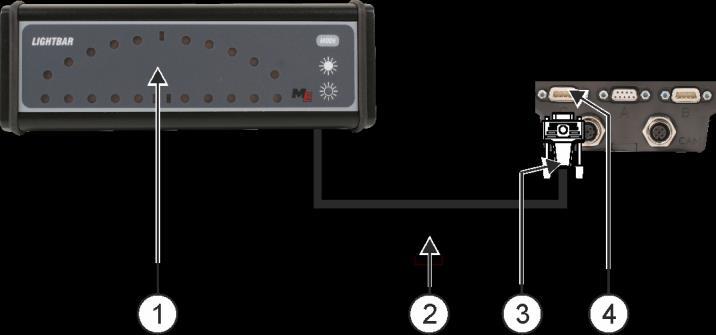 6 Podłączanie i konfiguracja dodatkowych urządzeń Podłączanie komputera pokładowego do terminalu Wskaźnik kierunku zewnętrzny Wtyk do podłączenia do odbiornika GPS Wtyk do podłączenia do terminalu