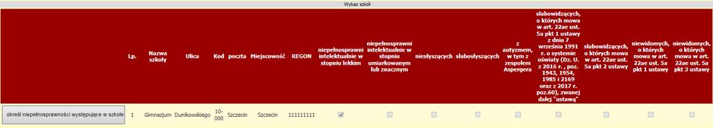 2) Przycisk Określenie niepełnosprawności umożliwia wskazanie poszczególnych niepełnosprawności objętych wnioskiem o udzielenie dotacji w danej szkole.