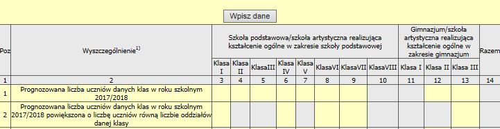 W przypadku, gdy wniosek składany jest po raz pierwszy i nie uwzględnia wyników postępowania rekrutacyjnego bądź składana jest