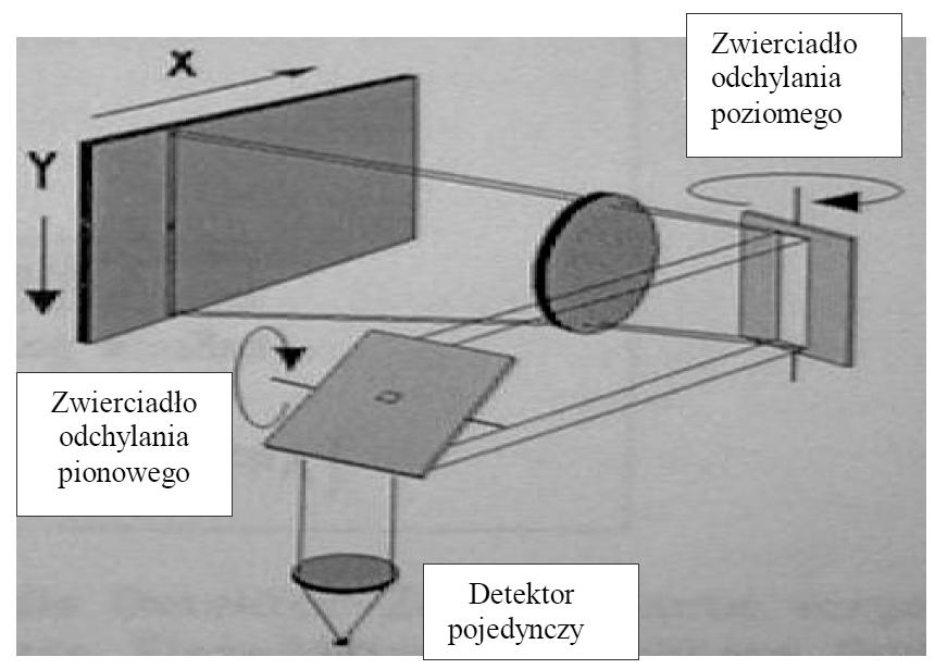 Kamera termowizyjna ze skanowaniem mechanicznym