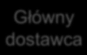 Główny dostawca