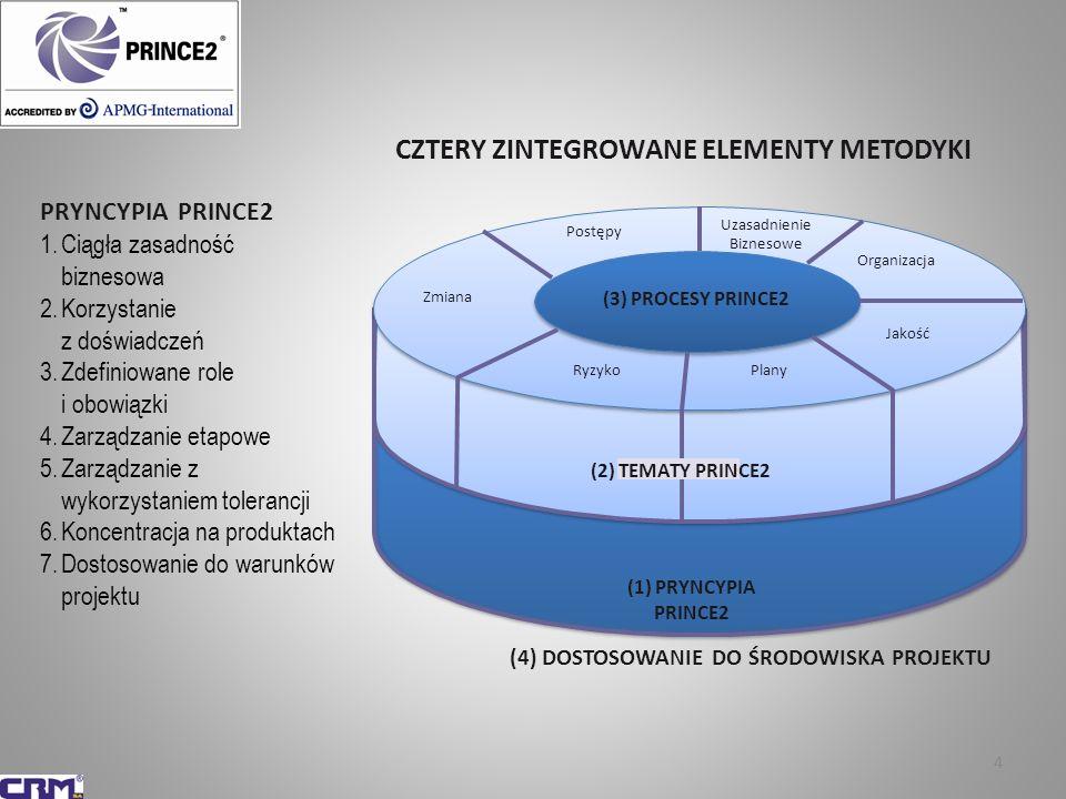 4 zintegrowane