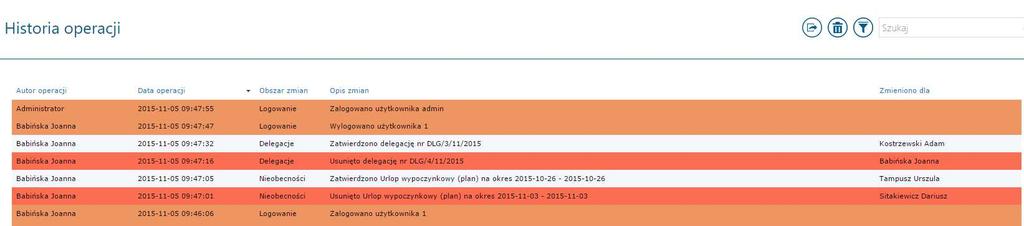 Dodawanie zielony Edytowanie biały Usuwanie czerwony Pobranie niebieski Inne pomarańczowy Wyświetlane na liście dane można posortować w kolumnach m.in.