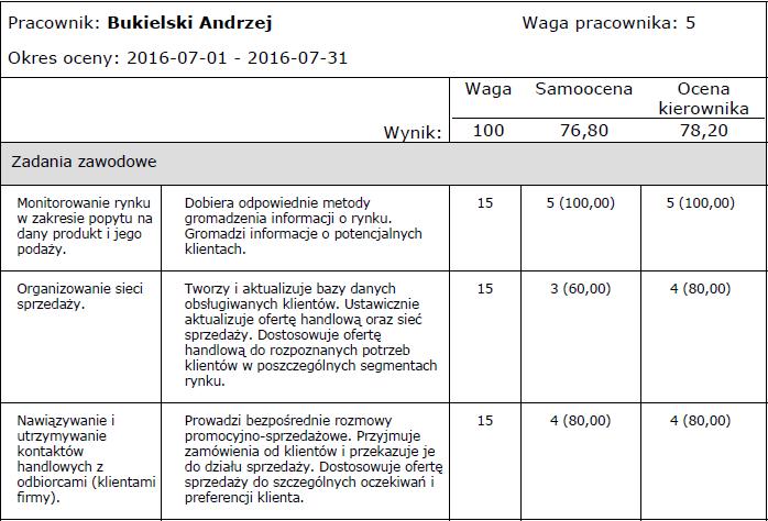 Podobnie w przypadku kierownika, kiedy wykona on już zatwierdzenie arkusza oceny pola z Notatkami i Komentarzem nie będą już edytowalne. 9.