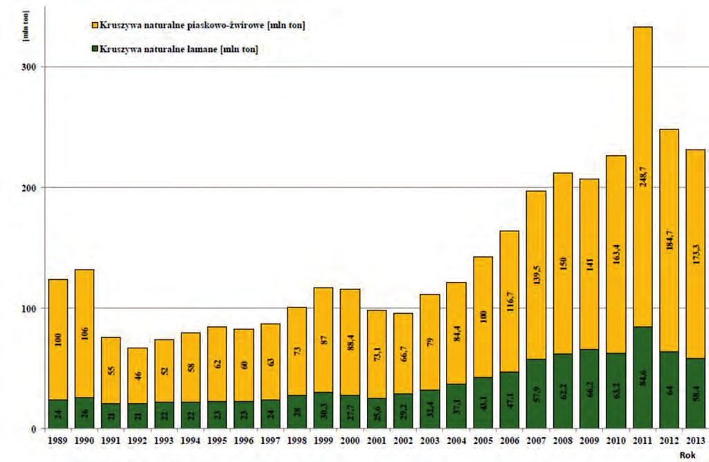 Tab. 1. Ilość zakładów górniczych w Polsce na koniec 2013 r. (oprac. własne) Tab. 1. Number of mining plants in Poland at the end of 2013 (own elaboration) Wyszczególnienie/kopalnie Zakłady górnicze (stan na 31.