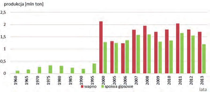 wnictwie natomiast jest to szeroka gama produktów, które są coraz bardziej udoskonalane. Składnikami masy asfaltowej są mączki wapienne.