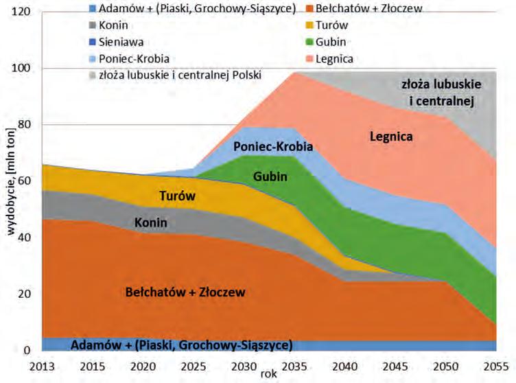 nych złóż węgla brunatnego.