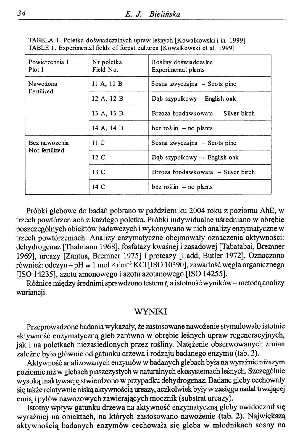 34 E. J. Bielińska TABELA 1. Poletka doświadczalnych upraw leśnych [Kowalkowski i in. 1999] TABLE 1. Experimental fields o f forest cultures [Kowalkowski et al.