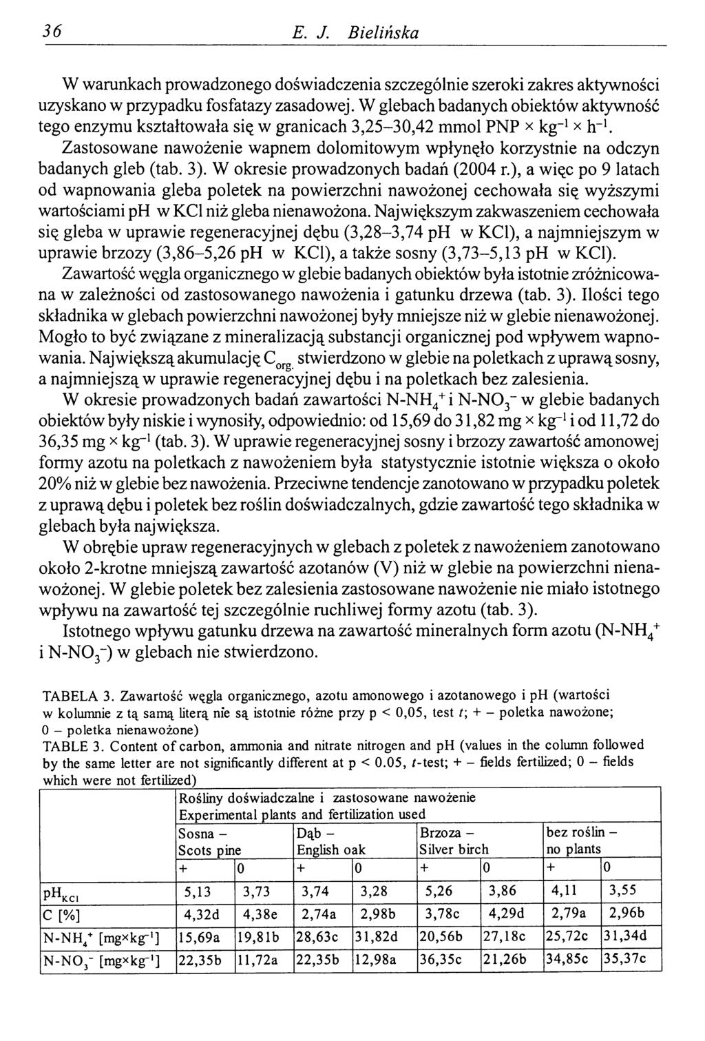 36 E. J. Bielińska W warunkach prowadzonego doświadczenia szczególnie szeroki zakres aktywności uzyskano w przypadku fosfatazy zasadowej.