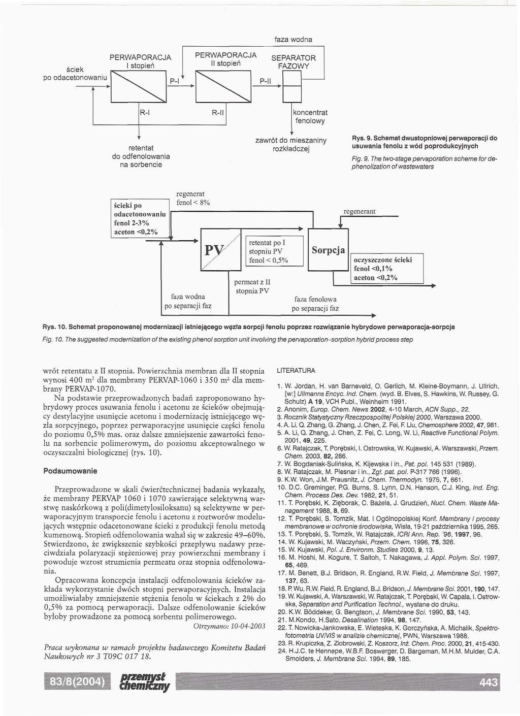 PERWAPRACJA ściek ' st P ień po odacetonowaniu PERWAPRACJA II stopień faza wodna SEPARATR FAZWY koncentrat fenolowy retentat do odfenolowania na sorbencie zawrót do mieszaniny rozkładczej Rys. 9.